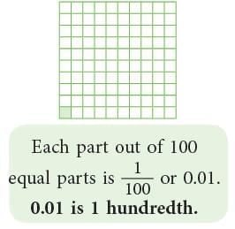 Decimal Fractions Chapter Notes | Mathematics Class 6 (SSC Board)