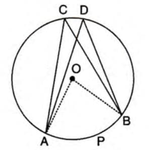 Circles Chapter Notes | Mathematics Class 10 ICSE
