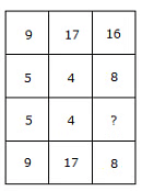Overview: Puzzles | CSAT Preparation - UPSC