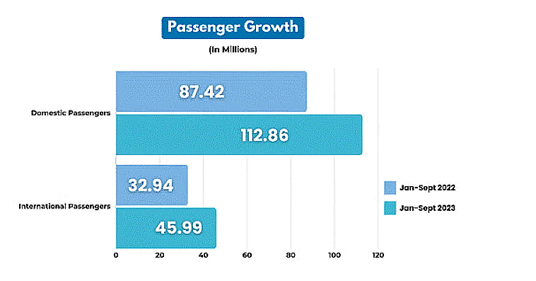 Smart Airport Technologies