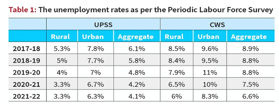 Economic Development: September 2023 UPSC Current Affairs | Current Affairs & Hindu Analysis: Daily, Weekly & Monthly