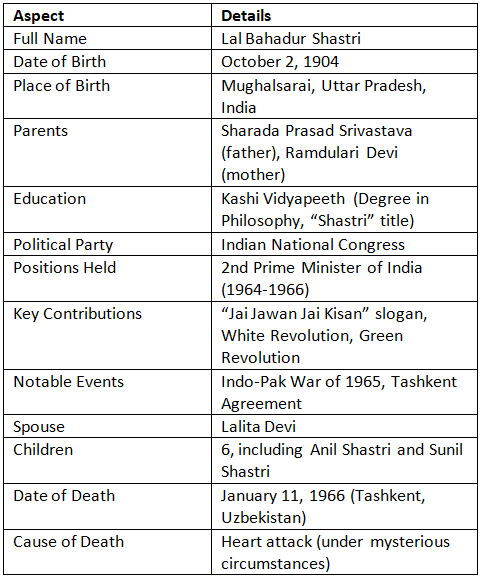 History, Art and Culture: October 2024 UPSC Current Affairs | Current Affairs & Hindu Analysis: Daily, Weekly & Monthly
