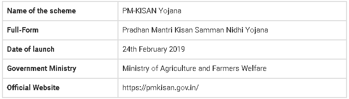 PIB Summary- 13th May, 2021 | PIB (Press Information Bureau) Summary - UPSC