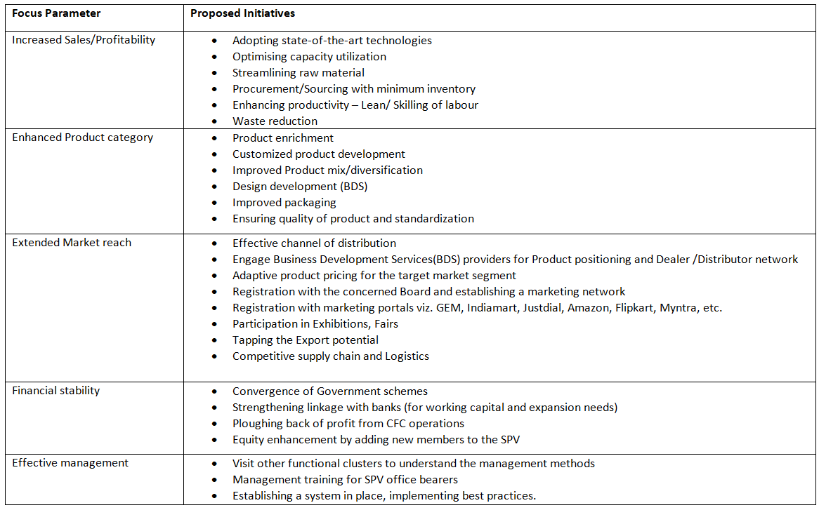 Action Plan Report for Promotion of the Product