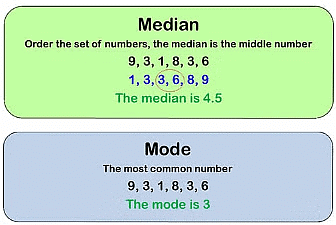 Overview: Averages | CSAT Preparation - UPSC