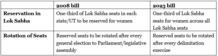 Indian Polity and Governance - 3 | Current Affairs & Hindu Analysis: Daily, Weekly & Monthly - UPSC