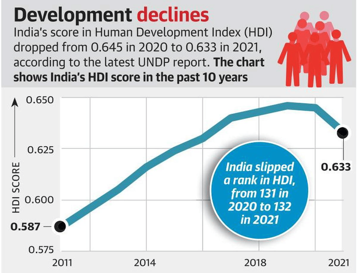 UPSC Daily Current Affairs- 21st March 2023 | Current Affairs & Hindu Analysis: Daily, Weekly & Monthly
