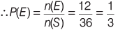Probability: Solved Examples - 1 | CSAT Preparation - UPSC