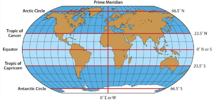 Latitudes & Longitudes | Science for ACT