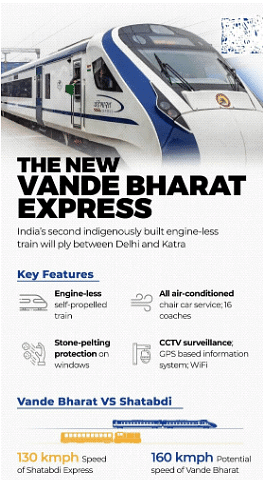PIB Summary- 13th August, 2022 | PIB (Press Information Bureau) Summary - UPSC
