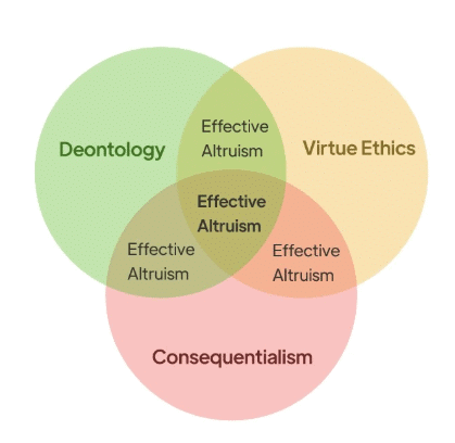 Jeremy Bentham`s Gross or Quantitative Utilitarianism | UPSC Mains: Ethics, Integrity & Aptitude