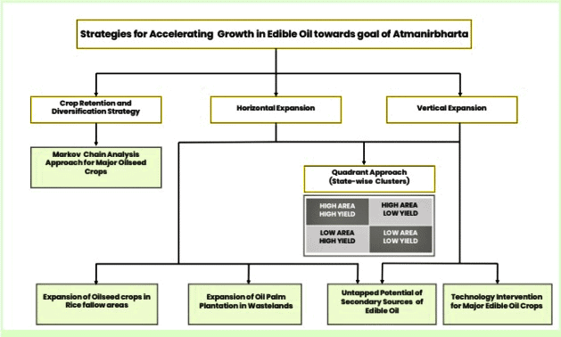 Economic Development - 1 | Current Affairs & Hindu Analysis: Daily, Weekly & Monthly - UPSC