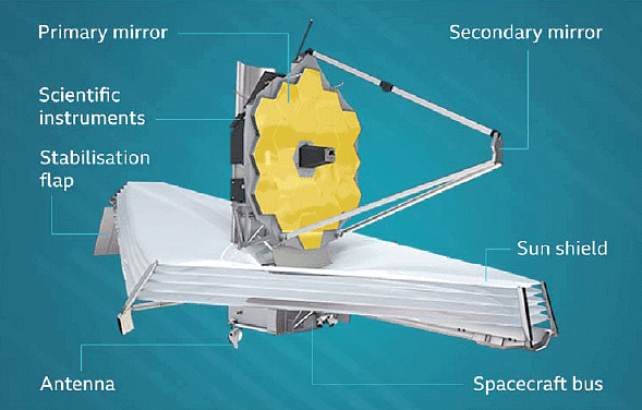 James Webb Space Telescope