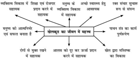 Essays (निबंध): July 2023 UPSC Current Affairs | Current Affairs (Hindi): Daily, Weekly & Monthly