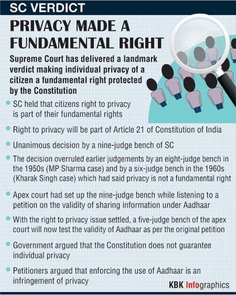 The Hindu Editorial Analysis- 17th December, 2020 | Additional Study Material for UPSC