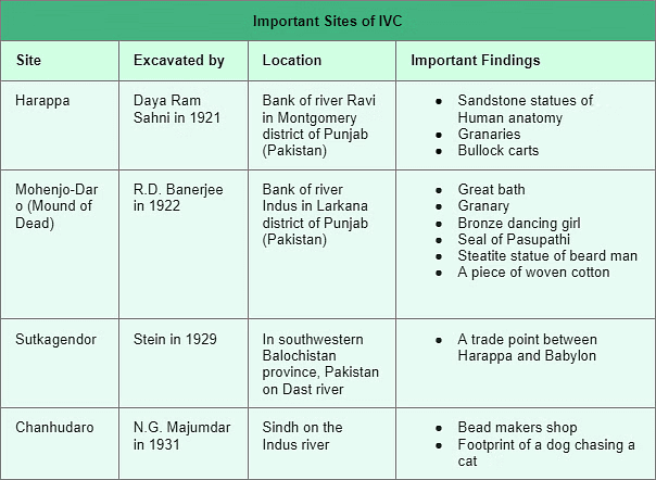 Weekly Current Affairs (22nd to 30th September 2024) Part - 1 | General Test Preparation for CUET UG - CUET Commerce