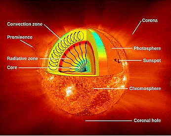 Science and Technology (विज्ञान और प्रौद्योगिकी): March 2022 UPSC Current Affairs | विज्ञान और प्रौद्योगिकी (Science & Technology) for UPSC CSE