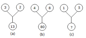 Overview: Puzzles | CSAT Preparation - UPSC