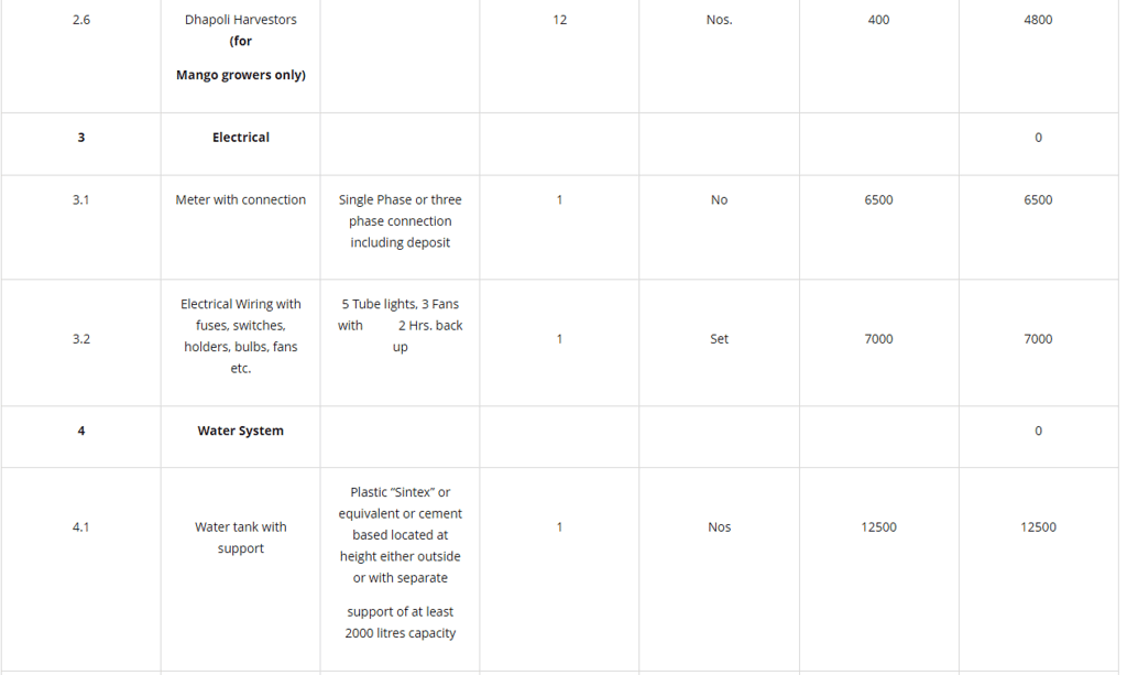 Title of the land and copy of record of right