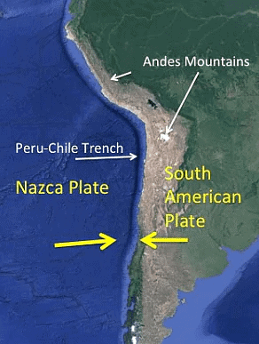 Important Trenches of the World - UPSC