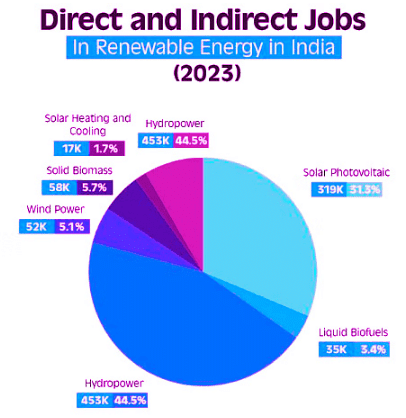 PIB Summary- 5th October, 2024 | Current Affairs & Hindu Analysis: Daily, Weekly & Monthly - UPSC
