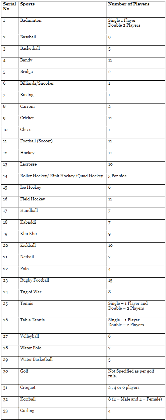 Number of Players in Sports and Games | Famous Books for UPSC Exam (Summary & Tests)
