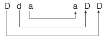 Analogy: Solved Examples | CSAT Preparation - UPSC