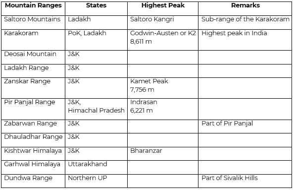 Mountain Ranges in North India - North to South