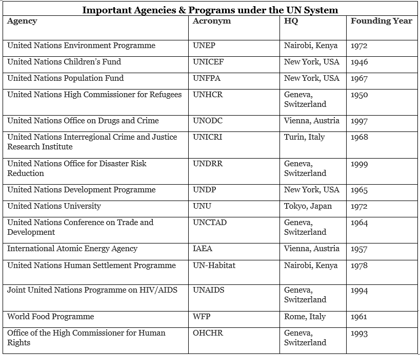 United Nations Organisation | Famous Books for UPSC Exam (Summary & Tests)