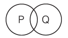 Syllogism Based Questions | CSAT Preparation - UPSC