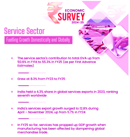 PIB Summary- 1st February, 2025 | PIB (Press Information Bureau) Summary - UPSC