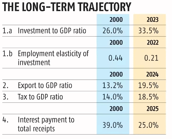Weekly Current Affairs (8th to 14th May 2025) - 2 | Weekly Current Affairs - UPSC