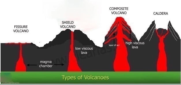 Disaster Management: Volcanoes | UPSC Mains: Internal Security & Disaster Management