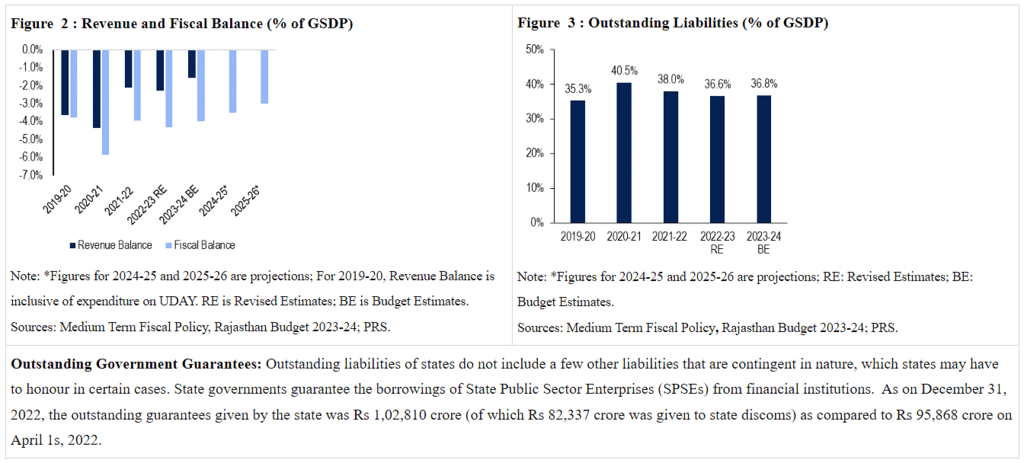 Rajasthan Budget Analysis 2023-2024 | RPSC Preparation: All subjects - RPSC RAS (Rajasthan)