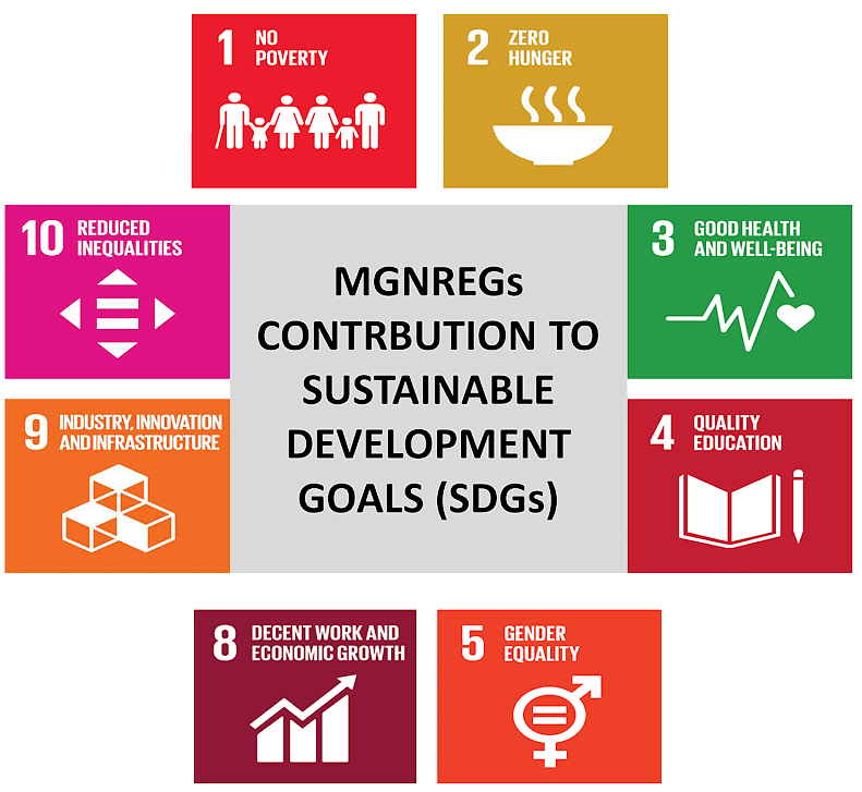 Indian Society and Social Issues: October 2022 UPSC Current Affairs | Current Affairs & Hindu Analysis: Daily, Weekly & Monthly