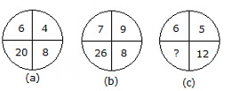 Overview: Puzzles | CSAT Preparation - UPSC