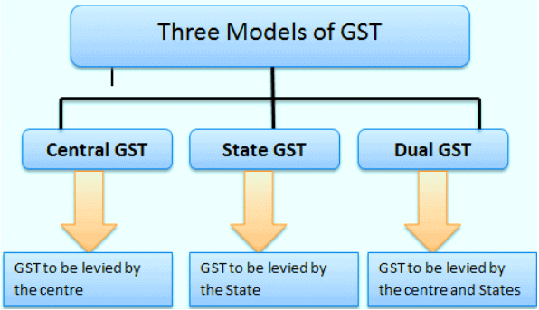 PIB Summary- 30th June, 2021 | PIB (Press Information Bureau) Summary - UPSC