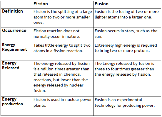 Science & Technology - 4 | Current Affairs & Hindu Analysis: Daily, Weekly & Monthly - UPSC