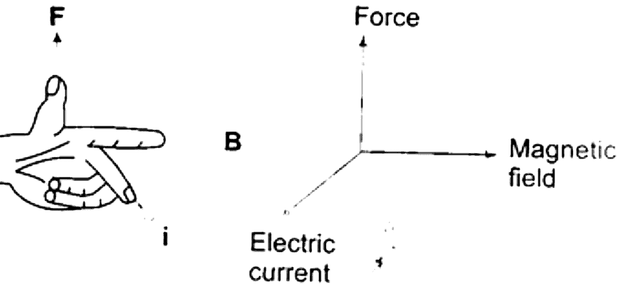 Magnetism & Important Facts | Famous Books for UPSC Exam (Summary & Tests)