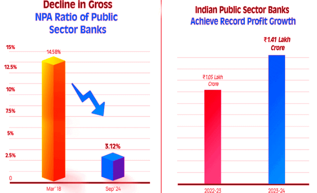 PIB Summary- 16th December, 2024 | PIB (Press Information Bureau) Summary - UPSC