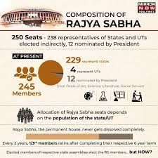 UPSC Daily Current Affairs- 29th June 2023 | Current Affairs & Hindu Analysis: Daily, Weekly & Monthly