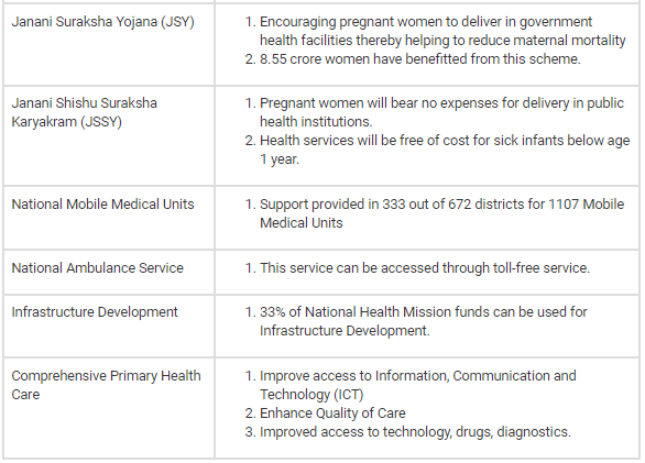 PIB Summary- 23rd March, 2021 | PIB (Press Information Bureau) Summary - UPSC