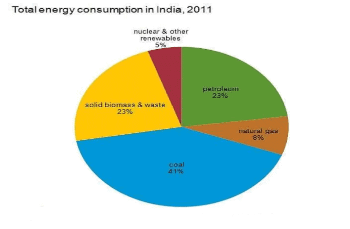 Weekly Current Affairs (8th to 14th March 2025) - 1 | Current Affairs & Hindu Analysis: Daily, Weekly & Monthly - UPSC
