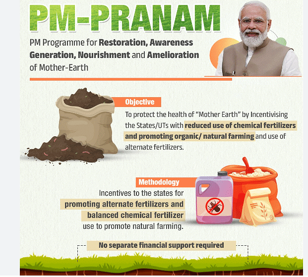 PIB Summary- 31th July, 2024 | PIB (Press Information Bureau) Summary - UPSC
