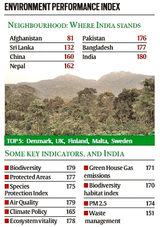 Weekly Current Affairs (15th to 21st June 2024) Part - 1 | Current Affairs & Hindu Analysis: Daily, Weekly & Monthly - UPSC