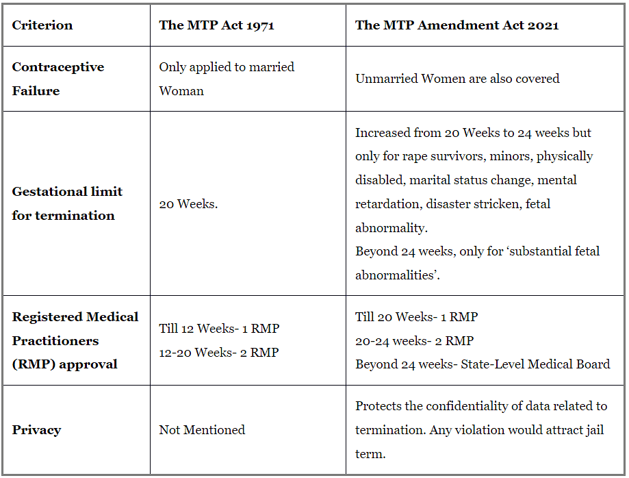 Indian Society & Social Justice - 4 | Current Affairs & Hindu Analysis: Daily, Weekly & Monthly - UPSC