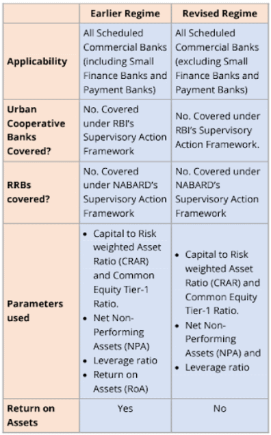 Economy: December 2021 Current Affairs | Indian Economy for State PSC Exams - BPSC (Bihar)