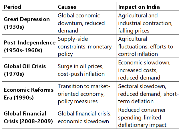 Economic Development: August 2023 UPSC Current Affairs | Current Affairs & Hindu Analysis: Daily, Weekly & Monthly