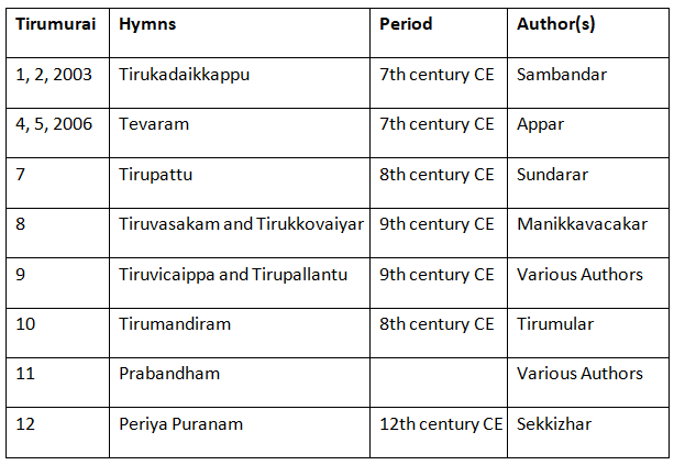 History, Art & Culture: October 2023 UPSC Current Affairs | Current Affairs & Hindu Analysis: Daily, Weekly & Monthly