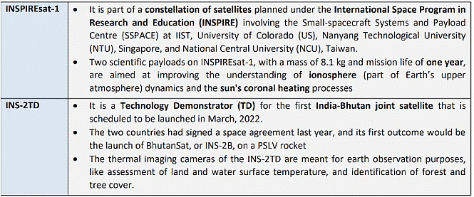 Science and Technology (विज्ञान और प्रौद्योगिकी): February 2022 UPSC Current Affairs | विज्ञान और प्रौद्योगिकी (Science & Technology) for UPSC CSE